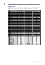 Preview for 54 page of Tieline Bridge-IT User Manual