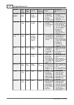 Preview for 174 page of Tieline Bridge-IT User Manual