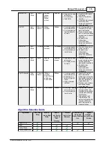 Preview for 175 page of Tieline Bridge-IT User Manual