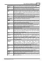 Preview for 11 page of Tieline Genie Distribution User Manual