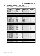 Preview for 95 page of Tieline Genie Distribution User Manual