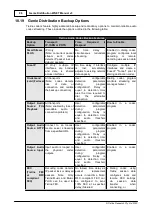 Preview for 96 page of Tieline Genie Distribution User Manual