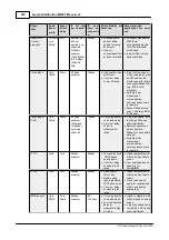 Preview for 362 page of Tieline Genie Distribution User Manual