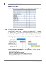 Preview for 366 page of Tieline Genie Distribution User Manual