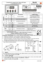 Предварительный просмотр 1 страницы TiEmme TSol02 User Manual