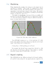 Preview for 17 page of TiePie GMTO ATS5004D User Manual