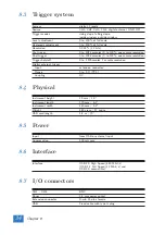 Preview for 38 page of TiePie GMTO ATS5004D User Manual