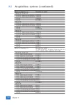 Preview for 38 page of TiePie Handyscope HS5 series User Manual