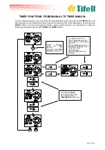 Предварительный просмотр 7 страницы Tifell B&P Easy Manual