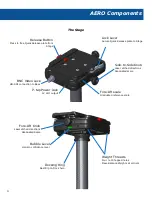 Предварительный просмотр 8 страницы Tiffen steadicam aero Operator'S Manual