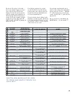 Preview for 25 page of Tiffen STEADICAM Clipper 312 Operating Manual