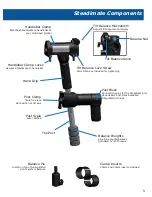 Preview for 8 page of Tiffen Steadicam Steadimate Operator'S Manual