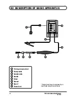 Preview for 12 page of TIG Brush TBX-440 Operation, Safety And Maintenance Manual