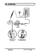 Preview for 15 page of TIG Brush TBX-440 Operation, Safety And Maintenance Manual