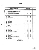 Preview for 12 page of Tiger Aircraft AA-5 TRAVELER Maintenance Manual