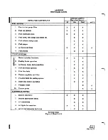 Preview for 13 page of Tiger Aircraft AA-5 TRAVELER Maintenance Manual