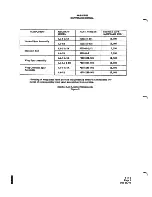 Preview for 15 page of Tiger Aircraft AA-5 TRAVELER Maintenance Manual