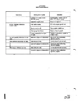 Preview for 464 page of Tiger Aircraft AA-5 TRAVELER Maintenance Manual