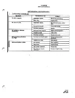 Preview for 654 page of Tiger Aircraft AA-5 TRAVELER Maintenance Manual