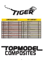 Preview for 3 page of Tiger 020F011 Manual