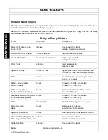 Preview for 112 page of Tiger BENGAL 5085M Series Mounting And Operating Instructions