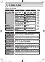 Preview for 26 page of Tiger CRL-A Series Instruction Manual