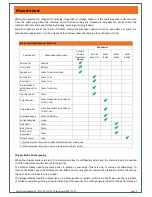 Preview for 8 page of Tiger CS7-200H Owner'S Manual