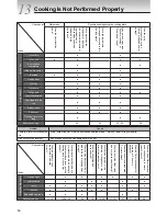 Предварительный просмотр 34 страницы Tiger JAJ-A55S Operating Instructions Manual