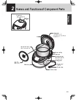 Preview for 11 page of Tiger JAX-T10U Operating Instructions Manual