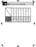 Preview for 124 page of Tiger JAX-T10U Operating Instructions Manual