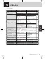 Preview for 125 page of Tiger JAX-T10U Operating Instructions Manual