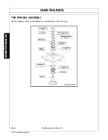 Preview for 128 page of Tiger JD6 E Series Mounting And Operating Instructions