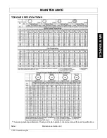 Предварительный просмотр 105 страницы Tiger JD6175R Mounting And Operating Instructions