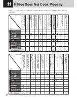 Preview for 32 page of Tiger JKT-B10U Operating Instructions Manual