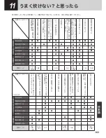 Preview for 163 page of Tiger JKT-B10U Operating Instructions Manual