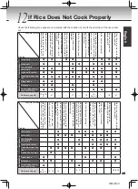 Preview for 35 page of Tiger JKT-D Series Operating Instructions Manual