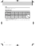 Preview for 58 page of Tiger JKT-S10S Operating Instructions Manual