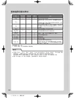 Preview for 92 page of Tiger JKT-S10S Operating Instructions Manual