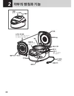 Preview for 144 page of Tiger JKT-S10U Operating Instructions Manual