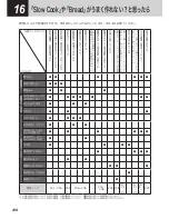 Preview for 218 page of Tiger JKT-S10U Operating Instructions Manual