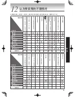 Preview for 63 page of Tiger JKW-A10S User Manual