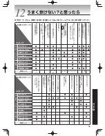 Preview for 97 page of Tiger JKW-A10S User Manual