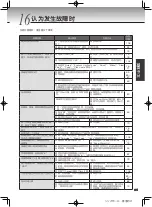 Preview for 95 page of Tiger JPT-H10S Operating Instructions Manual