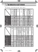 Preview for 142 page of Tiger JPT-H10S Operating Instructions Manual