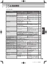 Preview for 145 page of Tiger JPT-H10S Operating Instructions Manual