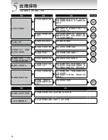 Preview for 34 page of Tiger KAJ-B10U Instruction Manual