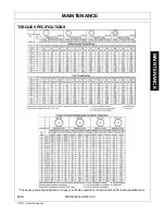 Preview for 117 page of Tiger NEW HOLLAND T6000 Mounting And Operating Instructions