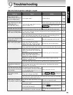 Предварительный просмотр 19 страницы Tiger PDR-A30U User Manual