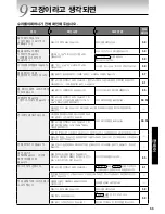 Предварительный просмотр 67 страницы Tiger PDR-A30U User Manual