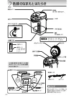 Предварительный просмотр 74 страницы Tiger PDR-A30U User Manual